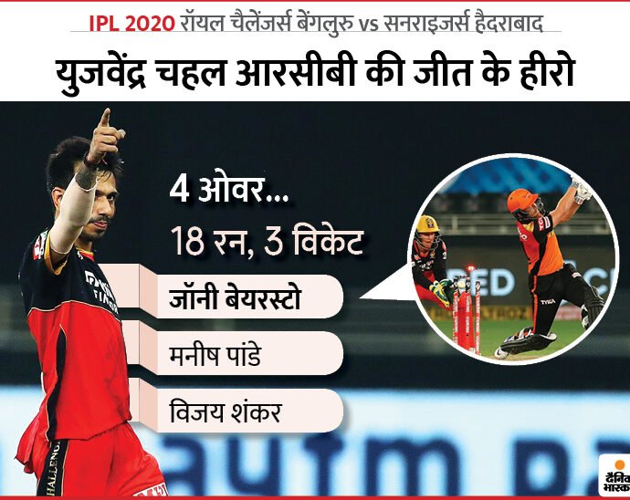 कोहली-ipl-में-एक-ही-टीम-को-50-मैच-जिताने-वाले-चौथे-कप्तान;-जीत-के-हीरो-रहे-चहल,-बेयरस्टो-समेत-3-खिलाड़ियों-को-आउट-किया